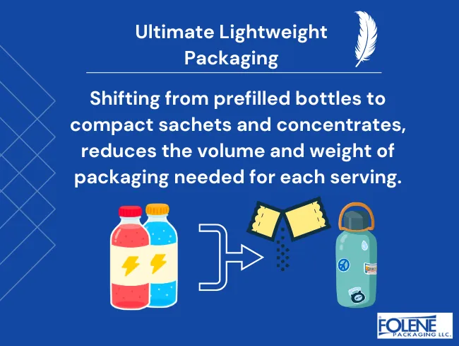 Sustainable Transformation lightweight packaging Folene