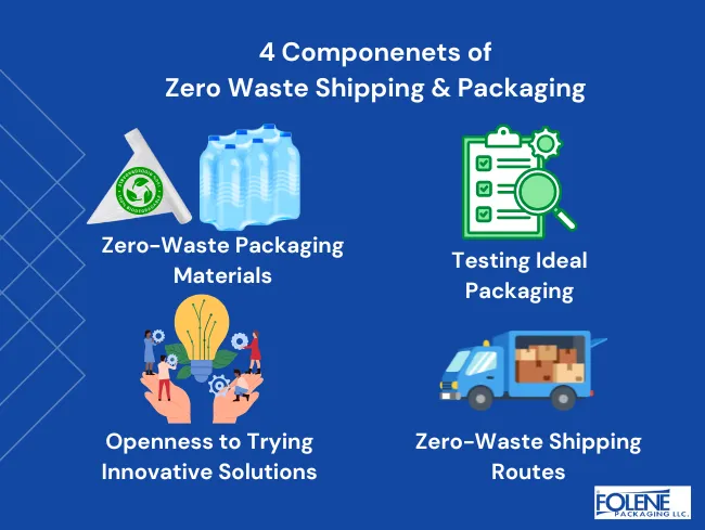 Zero Waste Shipping Packaging 4 components Folene Packaging
