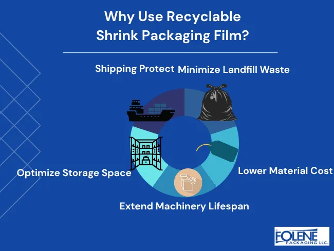 sustainability leaders why use Folene Packaging (1)