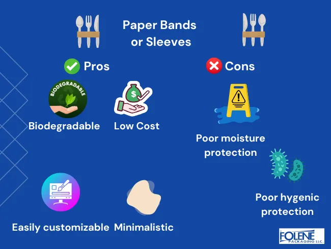 Cutlery Set Packaging paper bands Folene Packaging