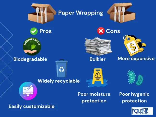 Cutlery Set Packaging paper pros cons Folene Packaging