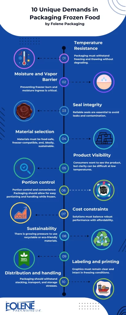 Packaging Frozen Food Folene Packaging