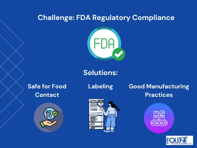 Pet Food Packaging compliance challenges Folene