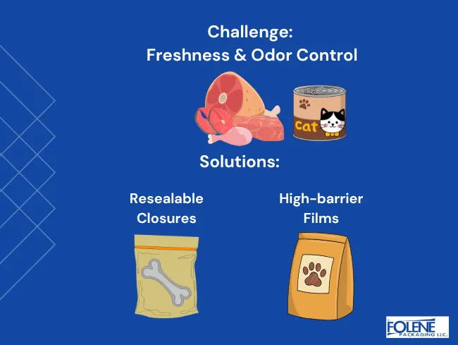 Pet Food Packaging freshness challenges Folene