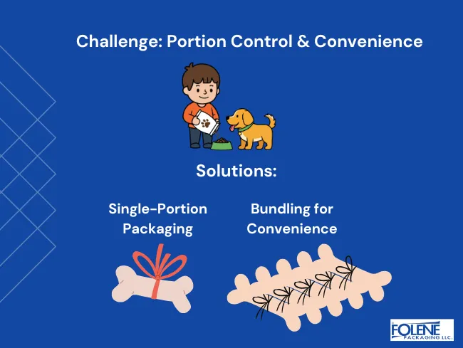 Pet Food Packaging portioning challenges Folene