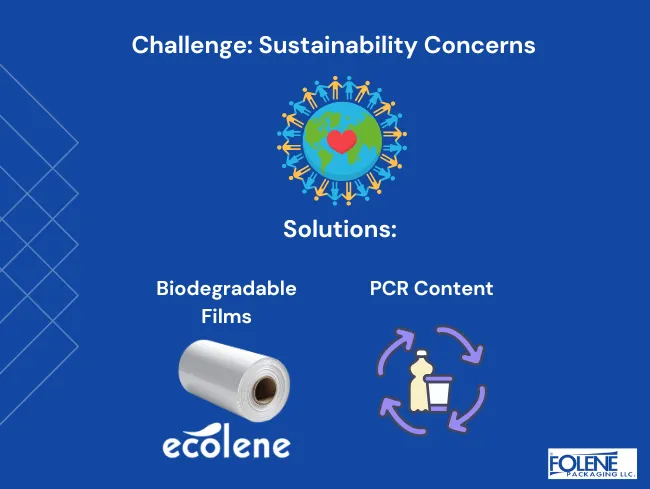 Pet Food Packaging sustainability challenges Folene
