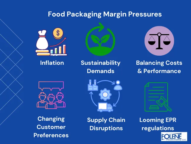 Food Packaging Margin Pressures Folene