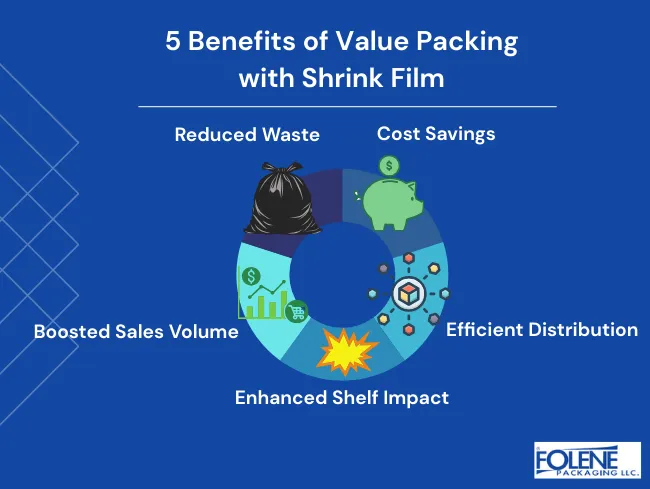 Value pack benefits Folene