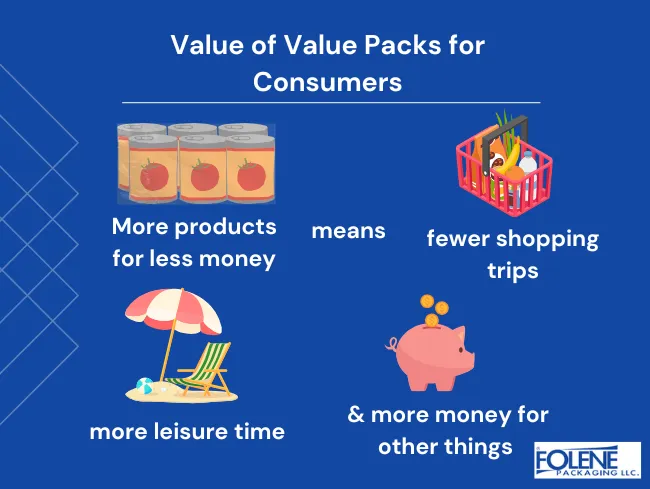 Value pack consumer benefits Folene